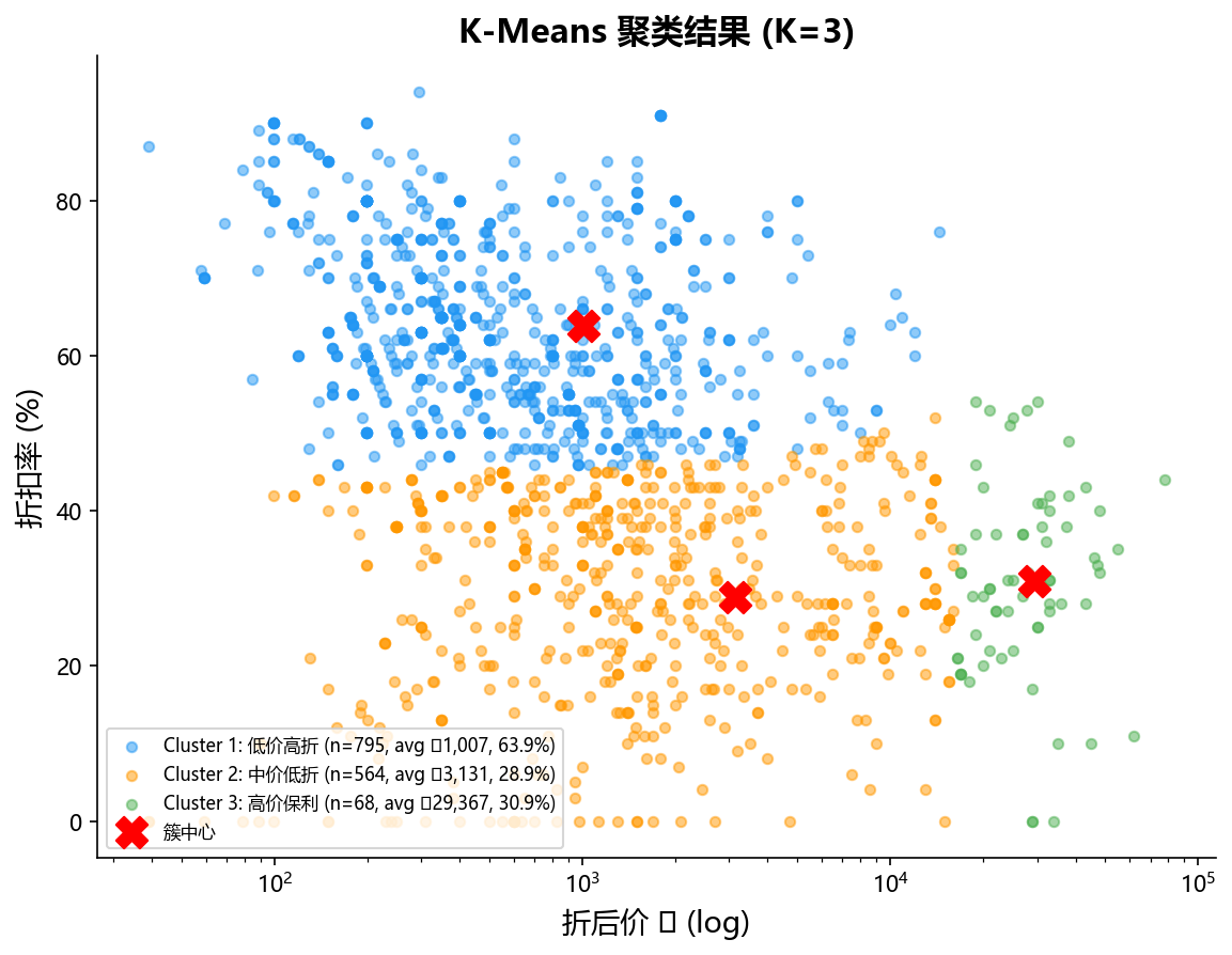 聚类